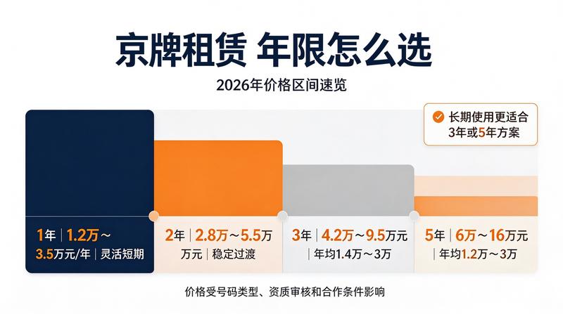 京牌指标法律保障