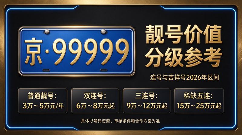2026年京牌指标业务咨询场景